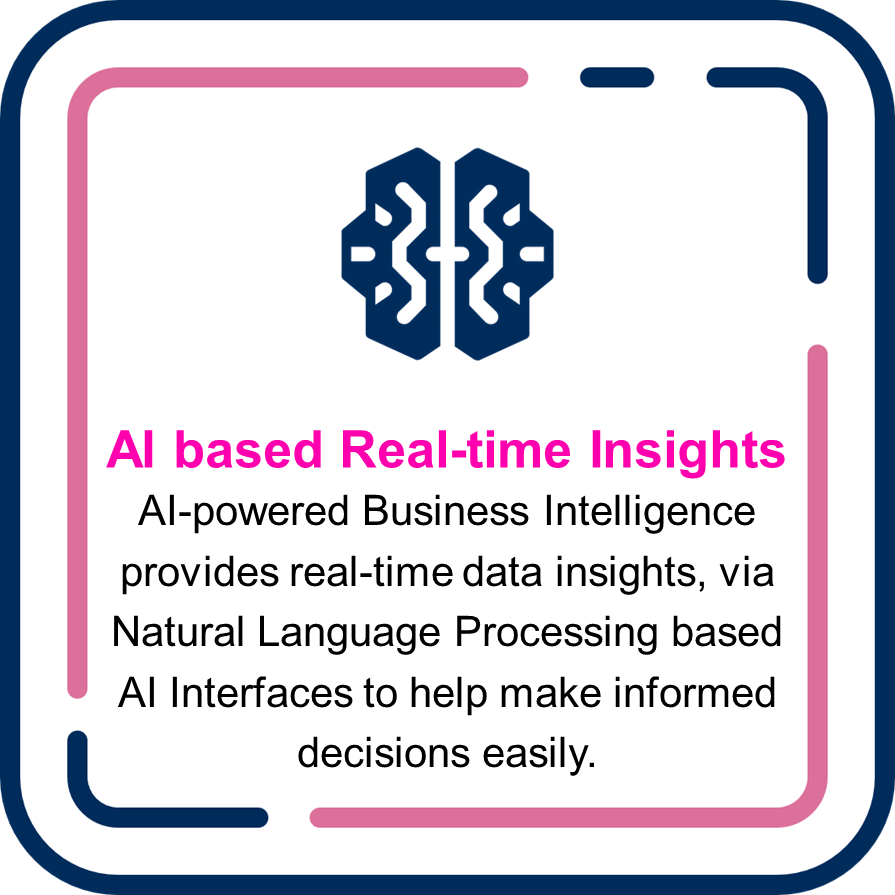 AI based Real-time Insights