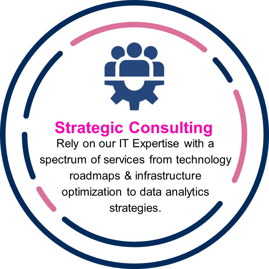 Custom Solutions